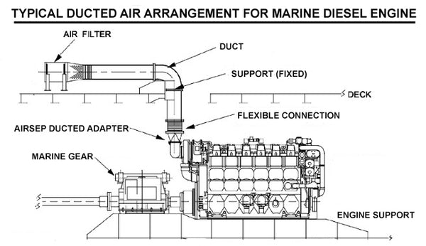 Ducted Air Adapter 8" AIRSEP -Part# KWDUCTAIR8