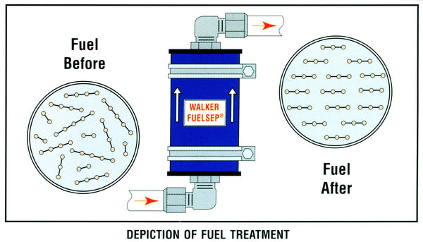 Walker Fuelsep (Outboard Motor)- Permanent Fuel Treatment Device - WFOB2000