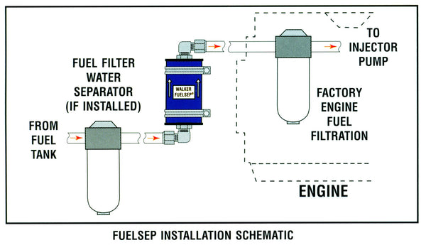 Walker Fuelsep (Outboard Motor)- Permanent Fuel Treatment Device - WFOB2000