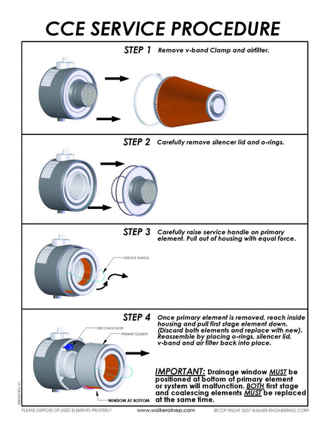 AIRSEP RECON Kit ( AIRSEP S2000 DDEC) -Part# KWCCES2000-2